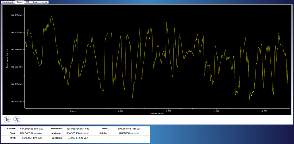 Wavelength Stability Test Result.png