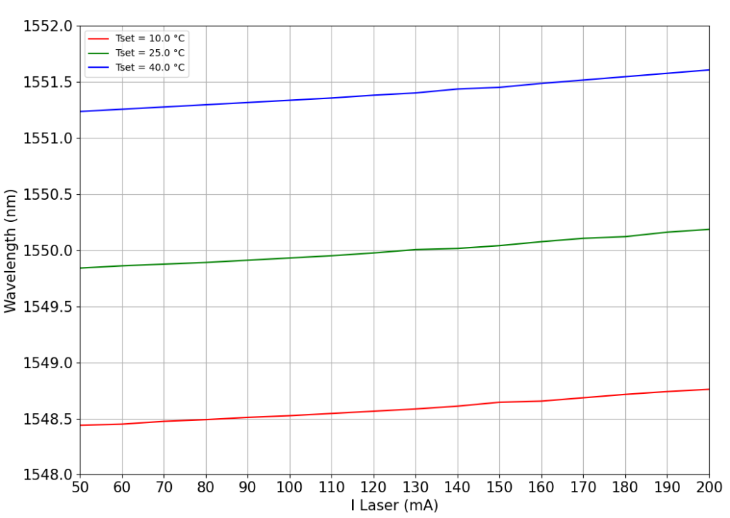 Tuning Characteristics.png