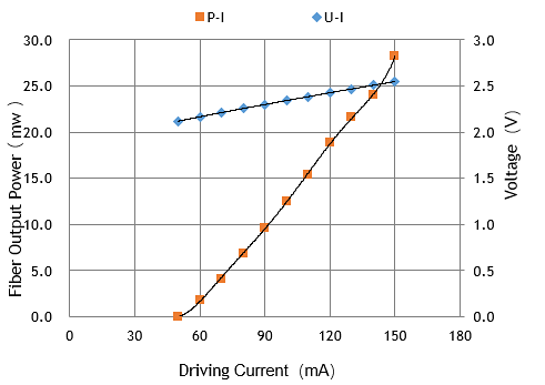 L-I Curve.png