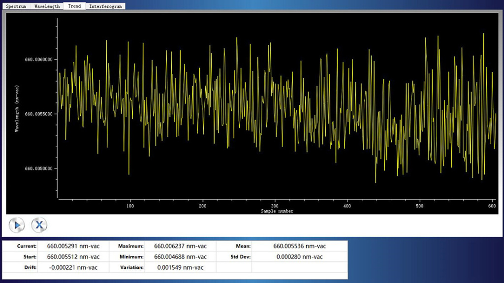 Wavelength Stability Test Result.jpg