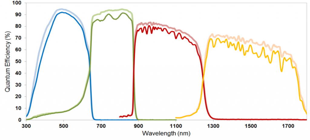 csm_SpectralCharacterisationOfPhotovoltaicDevices-5_f59140e48f.png