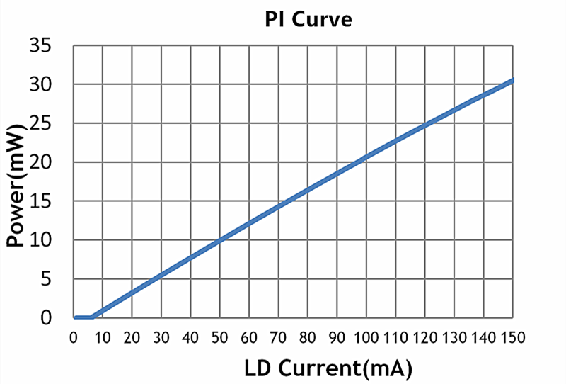 L-I Curve.png