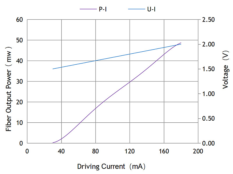 L-I Curve.jpg