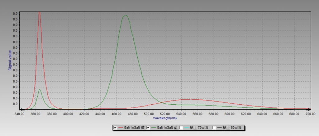 Фотолюминесцентное (PL) измерение спектра.PNG