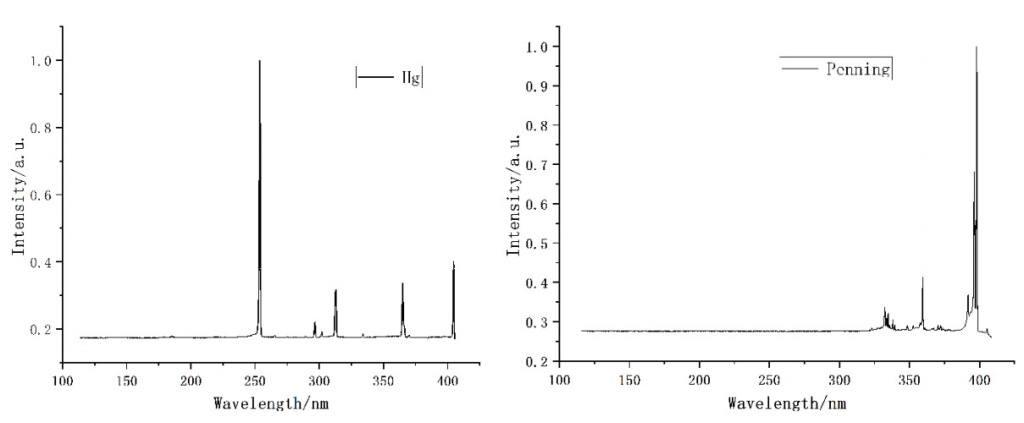 vuv-100_graphs.jpg vuv-100_graphs.jpg