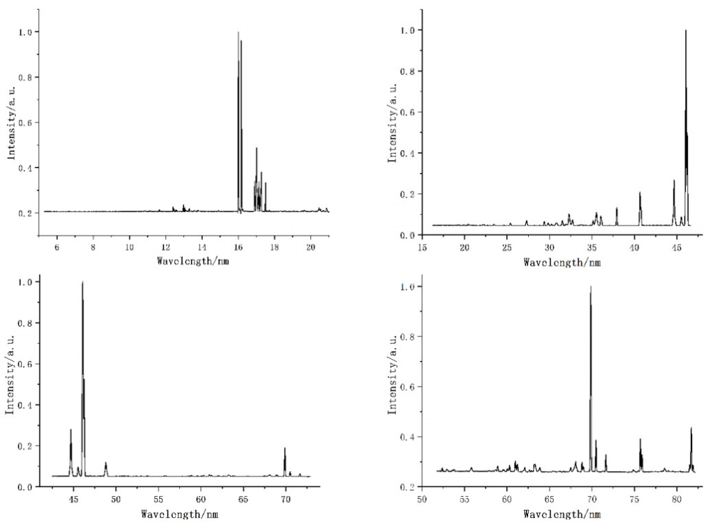 graphs_xr-ff-100.jpg