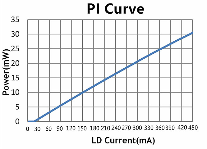 L-I Curve.jpg