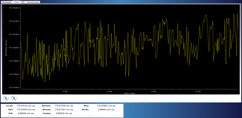 780nm Wavelength Stability Measurement.png