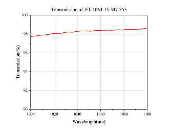  FT - F-Theta объективы для машинного зрения фото 1