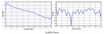 SSP-A-HER-15-20 - 1550 нм 20 ГГц амплитудный модулятор с высоким коэффициентом экстинкции фото 2