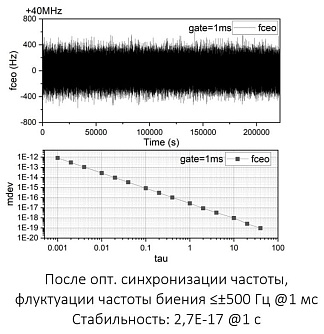 SPL-OFC - оптическая частотная гребёнка с высокой производительностью фото 7