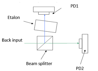 DN14 - Высокомощные лазерные диоды с узкой шириной спектральной линии фото 1