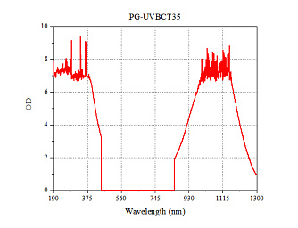 PG-UV/NIR – лазерные защитные очки 180–540 / 740–1200 нм фото 11