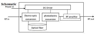 D-SS-18-T - волоконно-оптические линии задержки СВЧ сигналов фото 2