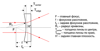MCC-A - плоско-вогнутые линзы с просветляющим покрытием фото 4