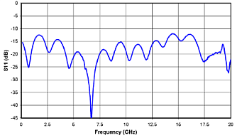 KG-AM-20 - 2050 нм 1/10 ГГц амплитудные модуляторы фото 2