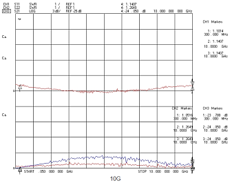LP-ML1001 - DFB лазерный диод с прямой модуляцией фото 2