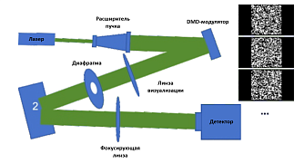 SSP-DMD-SPI - учебные наборы для изучения однопиксельной визуализации фото 2