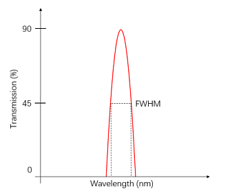 MBP – узкополосные интерференционные лазерные фильтры  фото 2