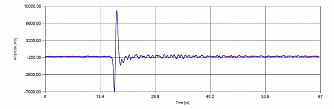 BT-FT-S-3500 - система время-разрешенной терагерцовой спектроскопии фото 6