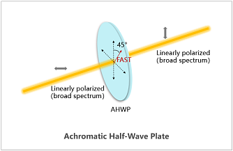 AHWP51 - ахроматические полуволновые пластины фото 2