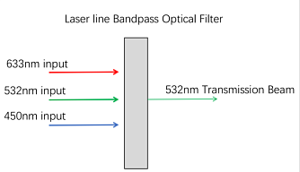 MBP – узкополосные интерференционные лазерные фильтры  фото 1
