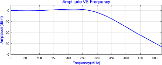 UPD-A - модуль PIN фотодетектора со сверхнизким уровнем шума фото 1