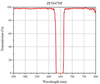 ZET - режекторные фильтры фото 5