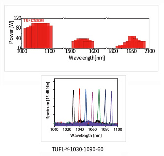 TFL-Y - перестраиваемые иттербиевые волоконные лазеры, 1018-1090 нм фото 1