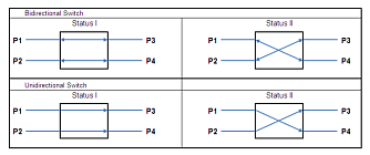 SSP-SSW-N2x2 - твердотельные SM переключатели фото 1