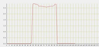 SSP-PG-405-LP - диодные лазеры в компактном корпусе фото 4