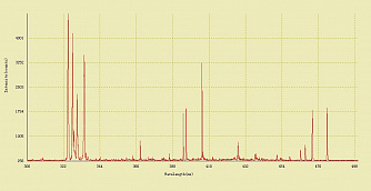 SSP-LIBS - спектрометр для лазерно-искровой спектроскопии фото 2
