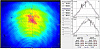 PL-DFB-0895 - 895 нм DFB лазерный диод фото 6