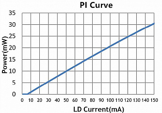 PL-FP-1335 - 1335 нм FP лазерный диод фото 2