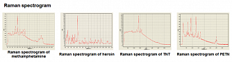 RamanSys-830 - настольный источник для рамановской спектроскопии фото 1