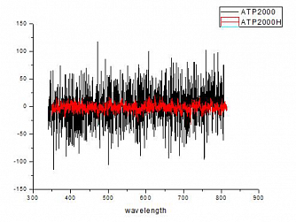 ATP2000P - компактный низкошумящий спектрометр фото 2