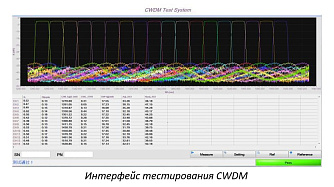 ZATS-CWDM/LWDM - автоматические системы тестирования  фото 1