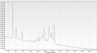 Finder Insight - портативный рамановский микроспектрометр фото 3