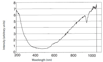 LSH-DT05 - дейтериево-галогенный источник излучения фото 1