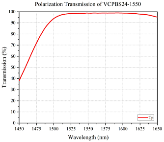 VCPBS - светоделители с переменной поляризацией фото 5