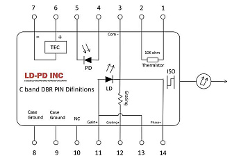PL-LDBR - драйвер для DBR лазерных диодов фото 1