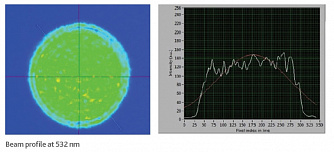 Titan HE 532 nm - компактные Nd:YAG лазеры с высокой энергией в импульсе фото 1
