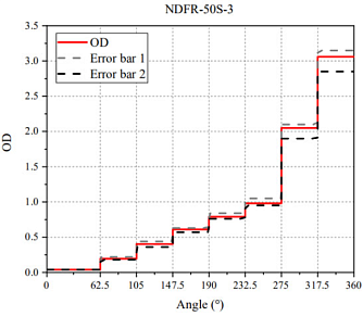 NDFR-S - ступенчатые фильтры нейтральной плотности фото 5