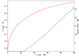 PL-FP-505 - 505 нм FP лазерные диоды фото 3