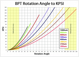 BPT - тестер оптического волокна с большим диаметром на изгиб фото 1
