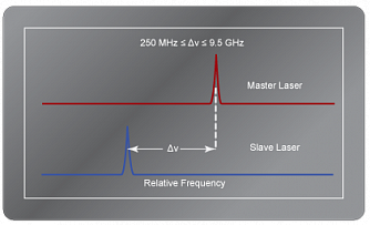 D2-135 - блок для фазовой подстройки частоты излучения фото 2
