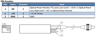 OM-TUMxxxNF-OWxx - оптические передатчики аналоговых сигналов до 18 ГГц фото 2