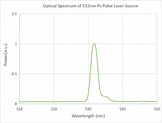 PSPL-532 - пикосекундные волоконные лазеры на вторую гармонику, 532 нм фото 4