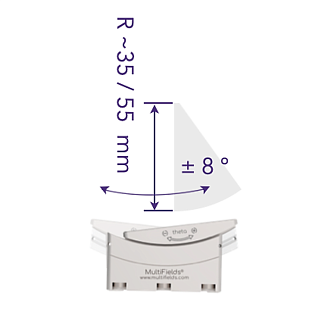 GS35.Lab - моторизированные пьезоэлектрические гониометры фото 6