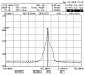 PL-FP-785-FBG - 785 нм лазерный диод накачки с ВБР фото 3
